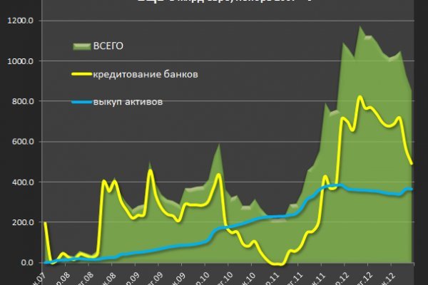 Кракен маркетплейс в тг