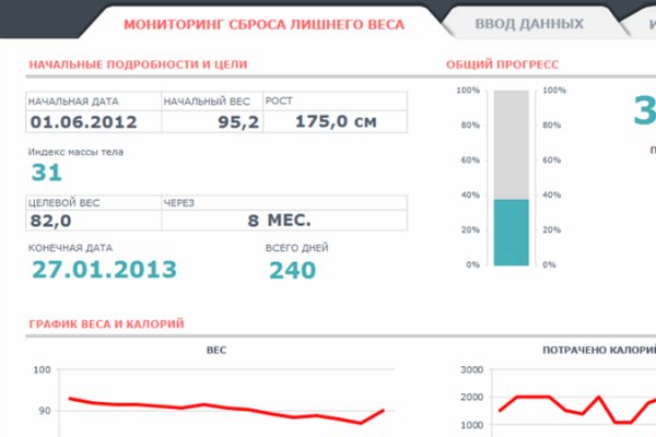 Кракен правила площадки