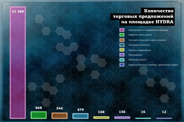 Кракен наркотики в оренбурге