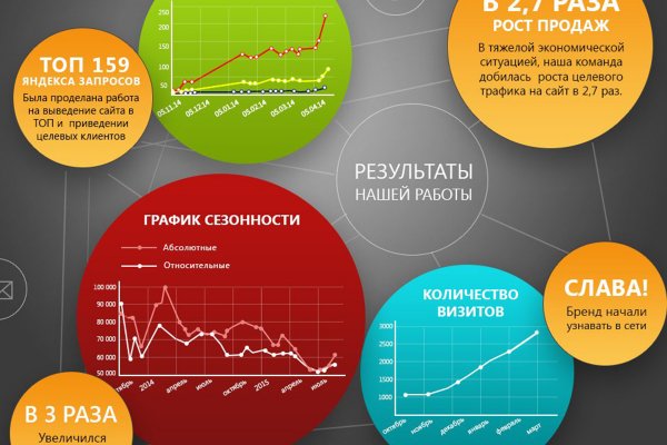 Ссылка на кракен не работает